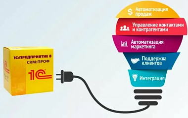 1С + CRM (Битрикс24, amoCRM)